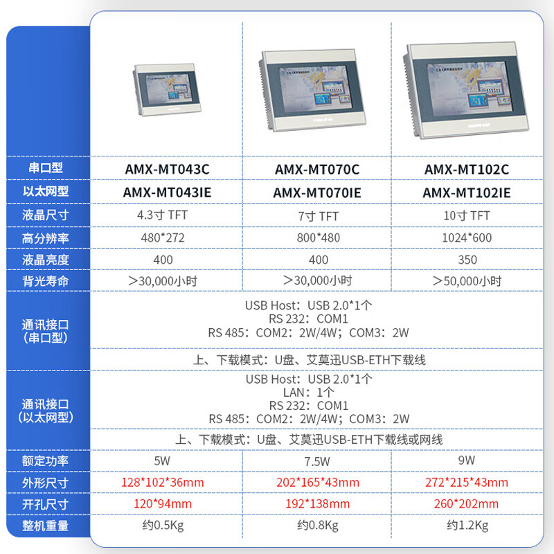 Emerson 4.3/7/10/15.6-inch embedded industrial control display resistive capacitive touch screen Ethernet serial port communication industrial-grade configuration transparent transmission human-machine interface 7-inch serial port type touch screen