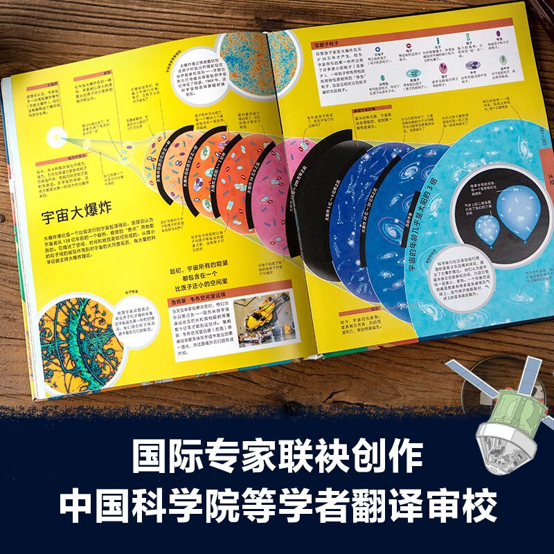 DK disassembles the encyclopedia of all things written by DK. It includes six parts: human body, house, city and industry, nature, earth, and space. Recommended book list for primary school students aged 5+