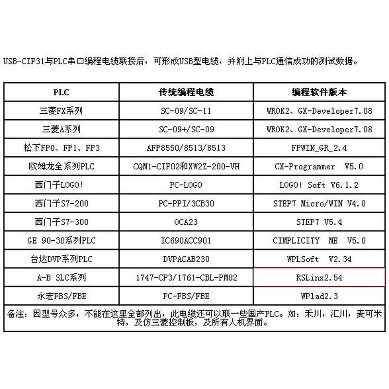 Aimoxun USB to 232 serial cable USB-RS232 conversion cable CS1W-CIF31 USB-CIF31 male 9-pin isolated blue 3 meters blue USB-
