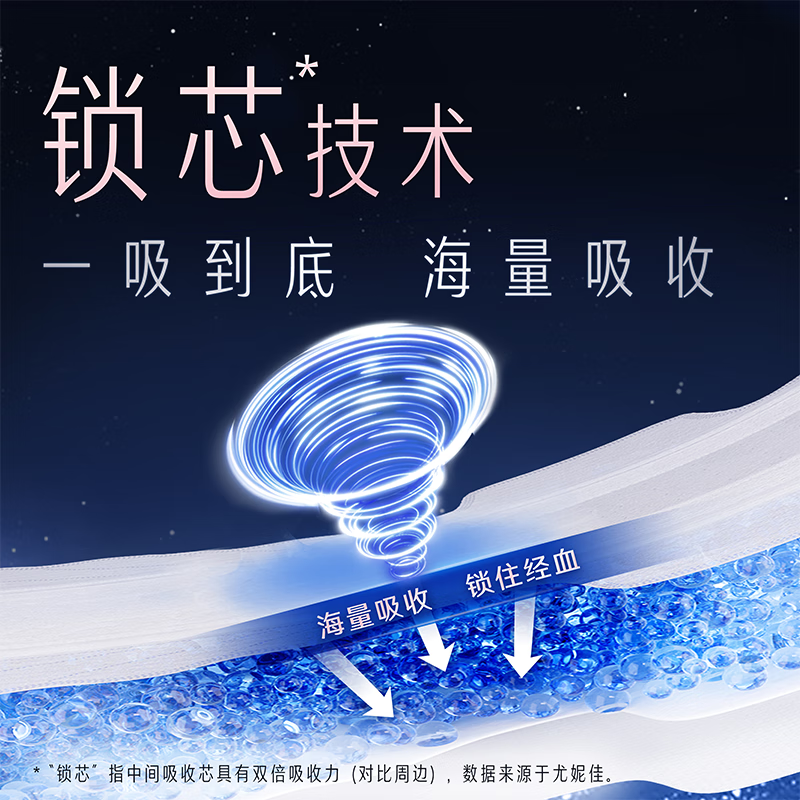 Sophie Nude S Super Sleeping Super Absorbent Sanitary Napkin Day and Night Use 11 Packs 68 Pieces Jingdong Self-operated Official Flagship