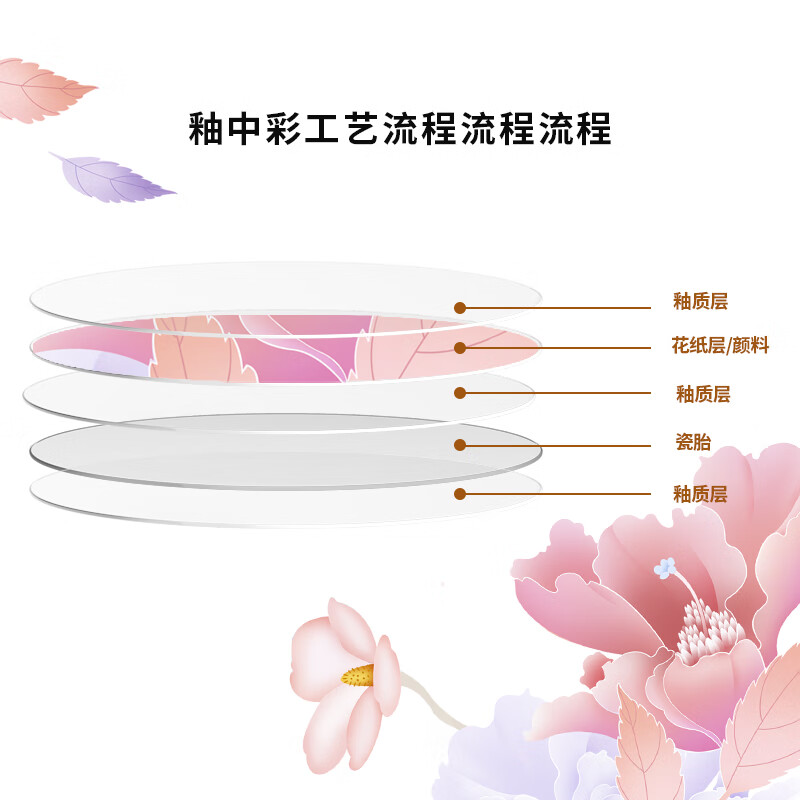 Huaguang National Porcelain Bowl and Plate Tableware Set Antibacterial Bone China Tableware and Dish Set Housewarming and Wedding Gift Flowers and Full Moon Suitable for 4 people Antibacterial Gift Box 22 pieces
