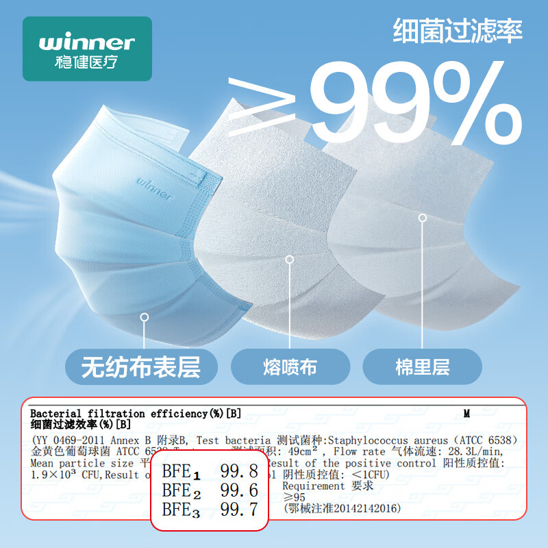Robust medical surgical masks, individually packaged, 50 pieces, three-layer protective cotton inner layer, skin-friendly, breathable, dust-proof and pollen-proof