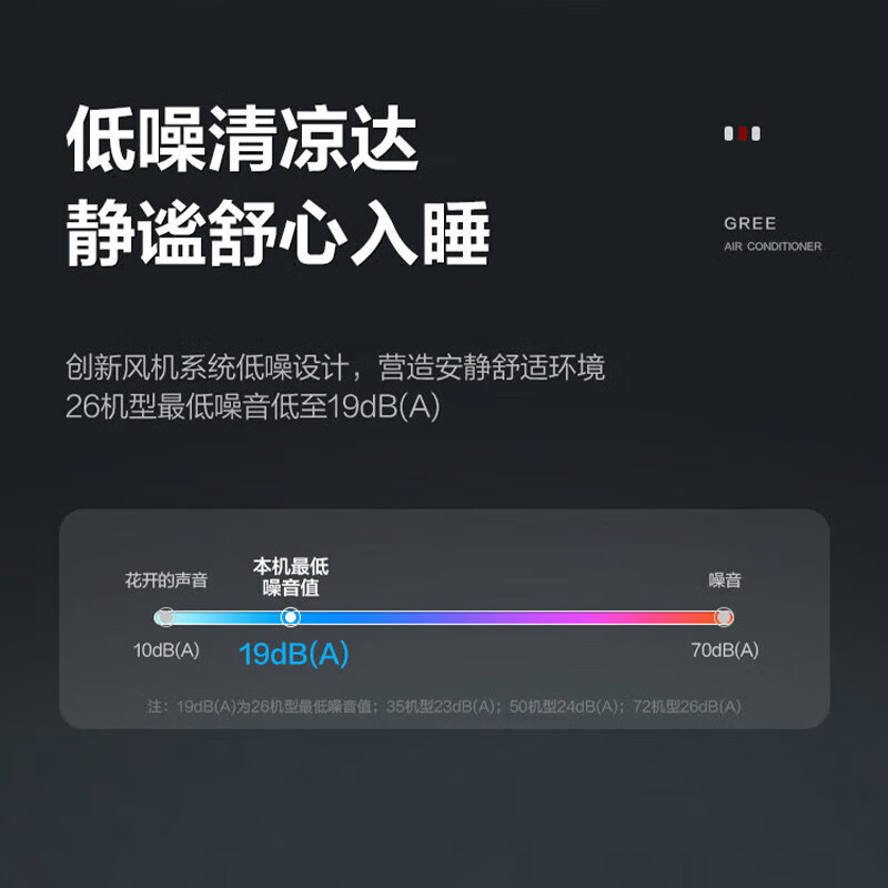 Gree central air conditioner 1.5 HP 2 HP 3 HP 3.5 HP K+ series duct machine full DC variable frequency cooling and heating new level energy efficiency home living room second-hand cargo machine upgraded WIFI intelligent control small 4 HP 35-55 without water pump