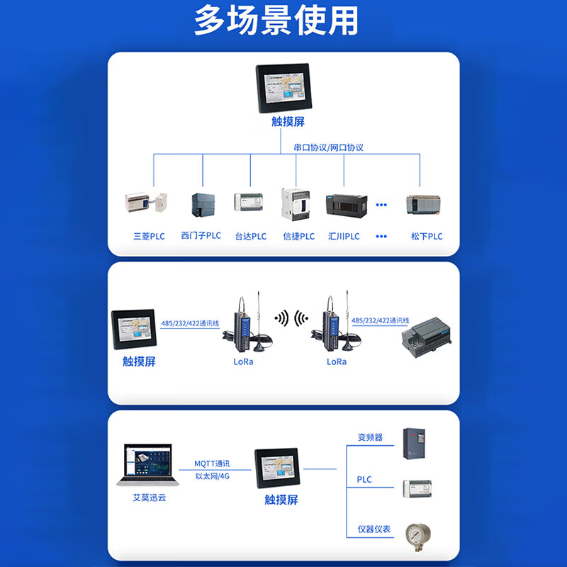 Emerson 4.3/7/10/15.6-inch embedded industrial control display resistive capacitive touch screen Ethernet serial port communication industrial-grade configuration transparent transmission human-machine interface 7-inch serial port type touch screen