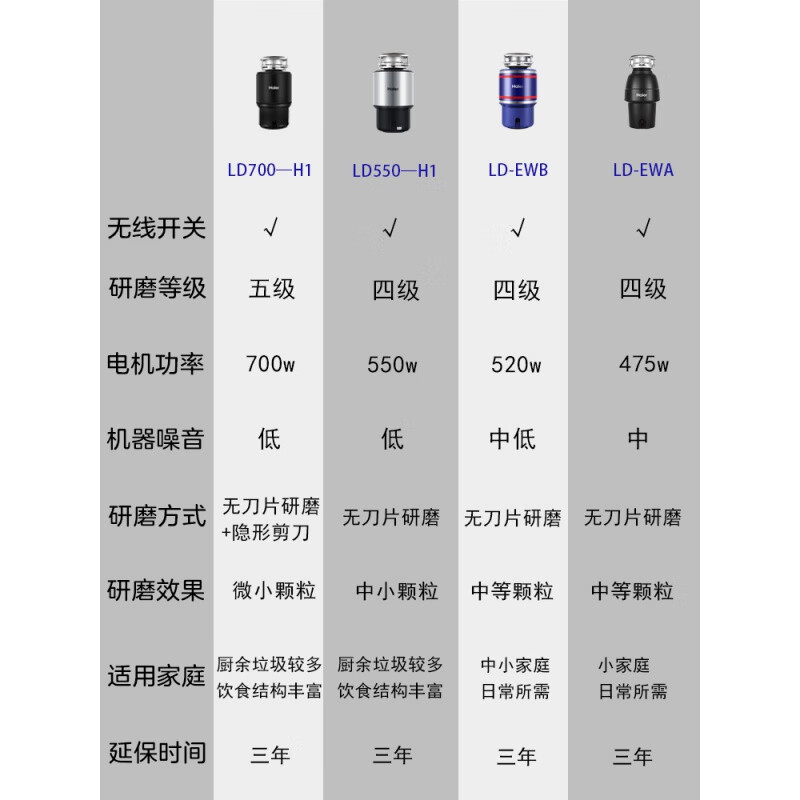 Haier/Haier kitchen waste disposer kitchen household food grinder wireless switch LD-EWA/EWB LD700-H1 (flagship model)