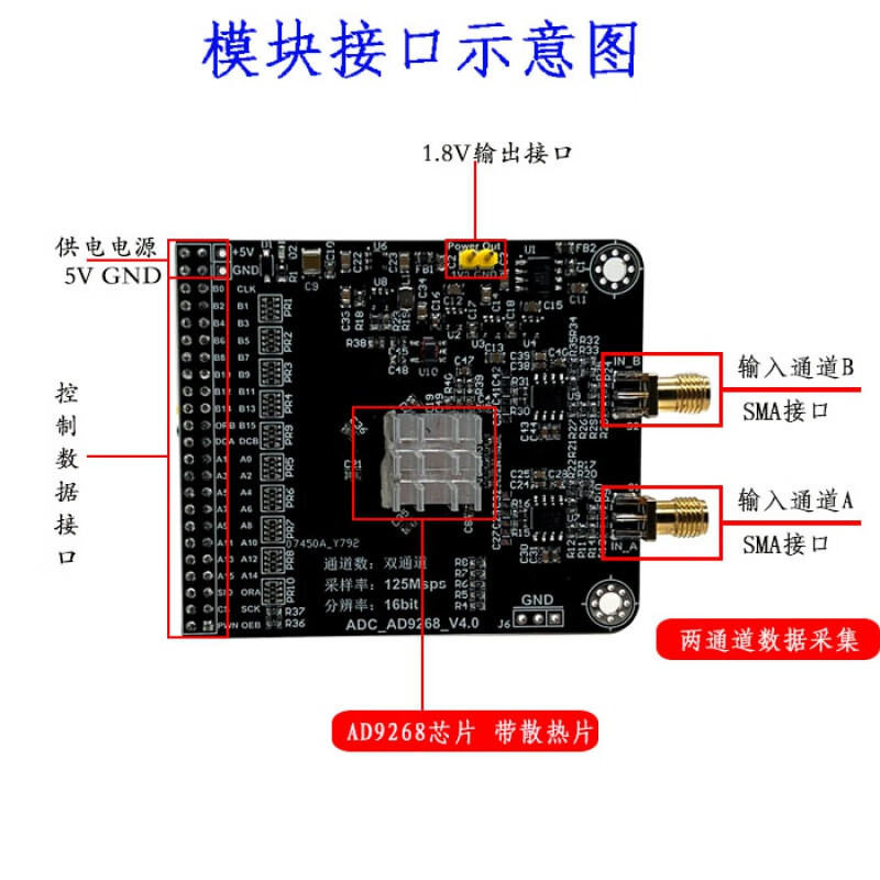 AD9268 module high-speed ADC 125M sampling rate 16-bit analog-to-digital converter FPGA development board supporting AD9268 module