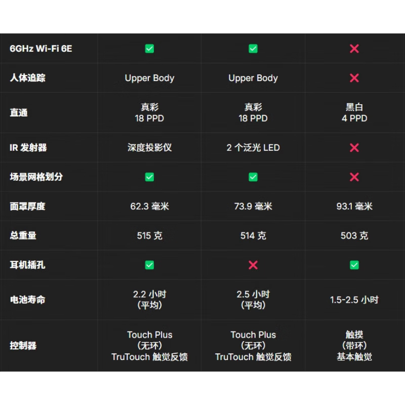 MetaQuest3s VR glasses all-in-one VR all-in-one game equipment quest3s gift overseas version quest3S 256G-sent within 24 hours