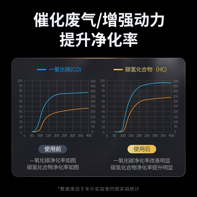 Carvalier black gold three-way catalytic cleaner 300ML without disassembly of the engine internal carbon deposition oxygen sensor 4 bottles