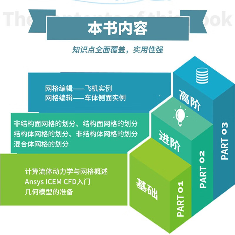 Ansys ICEM CFD meshing technology from entry to proficiency (practical case version) ansys icem cfd entry cfd analysis cae analysis