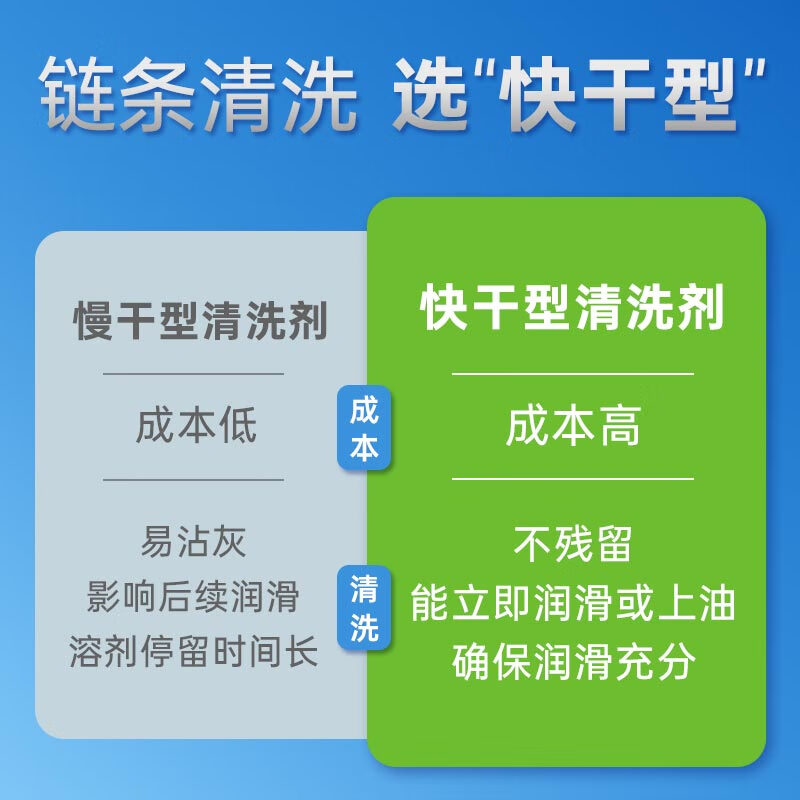 WD-40 motorcycle chain cleaner 700m + motorcycle chain oil 400ml + cleaning tool set