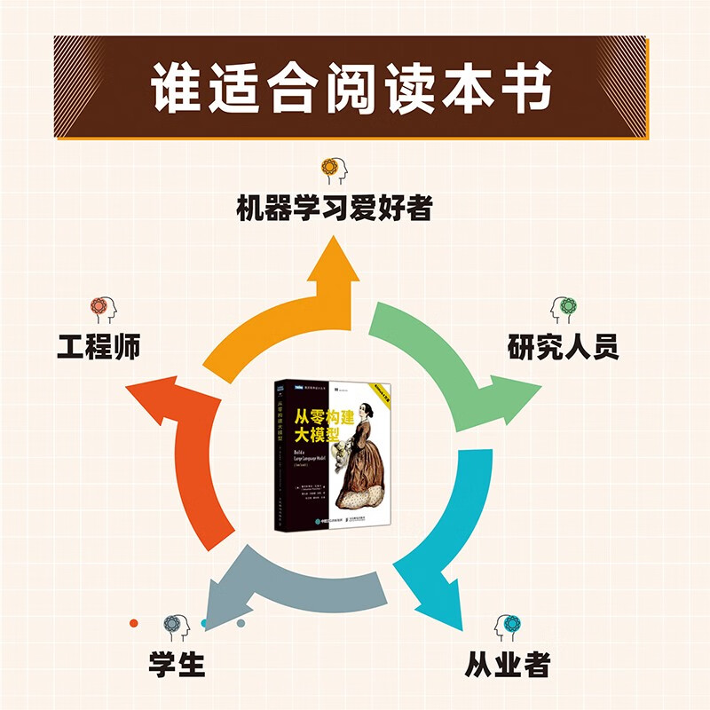 Build large models from scratch by Turing