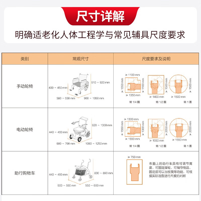 <A complete book on aging-friendly residential design> Easily master design techniques to create a home that owners are satisfied with
