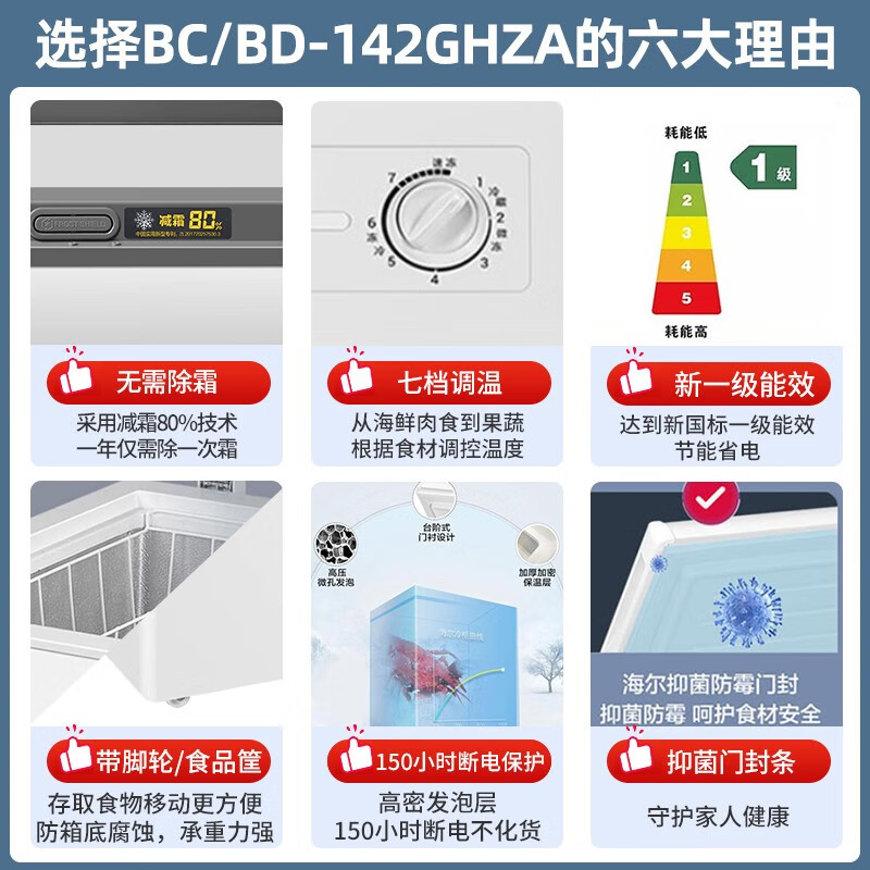 Haier is stocking up on goods during the Spring Festival. Haier freezer is a household energy-efficient 100 liter 200 liter 142 small freezer, a small freezer, both for freezing and refrigeration, non-frost-free 142 liters, patented frost reduction by 80%, 142 liters series