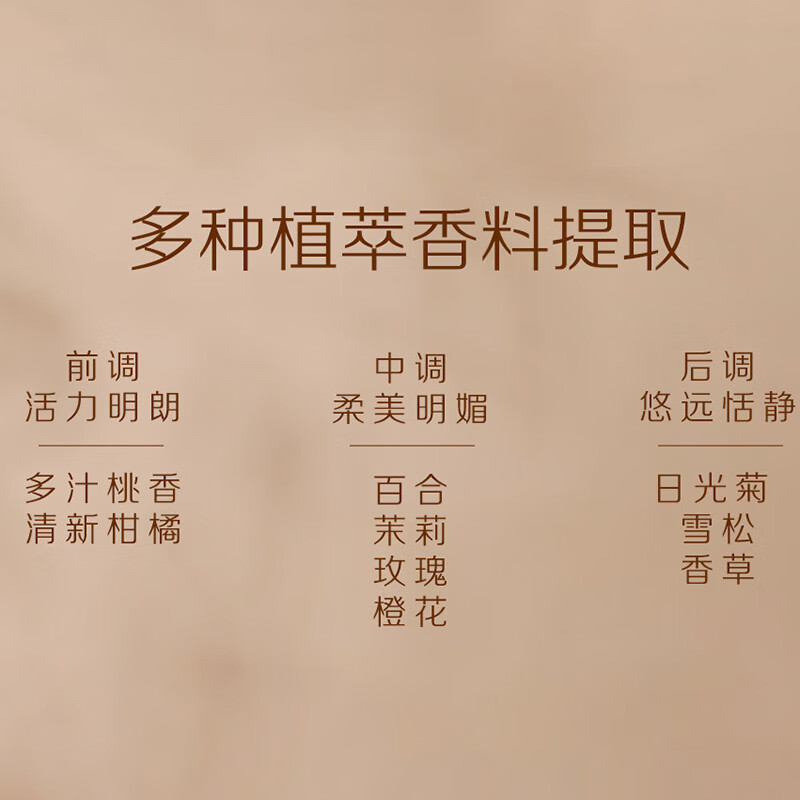 Angelica series moisturizing shower gel 400ml + moisturizing body milk 400ml set