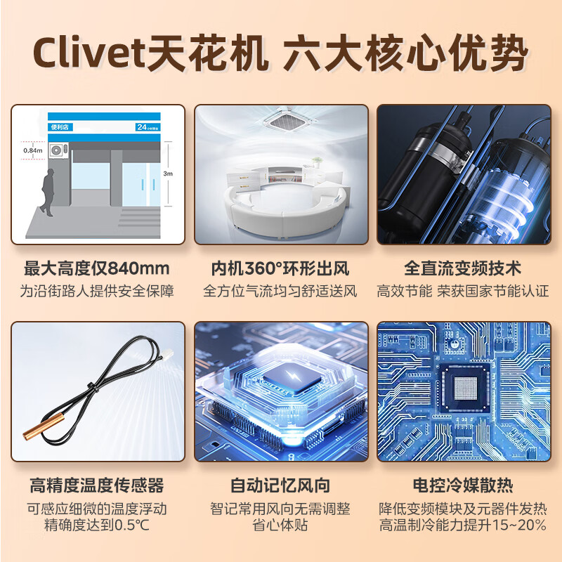 Midea Ceiling Machine Central Air Conditioning Klavo Series Ceiling Air Conditioner Variable Frequency Heating and Cooling Embedded Office Ceiling Patio Machine New Energy Efficiency 2 HP 3 HP 5 HP 220V 2 HP Level 3 Energy Efficiency (Including 5-meter copper pipe for installation)