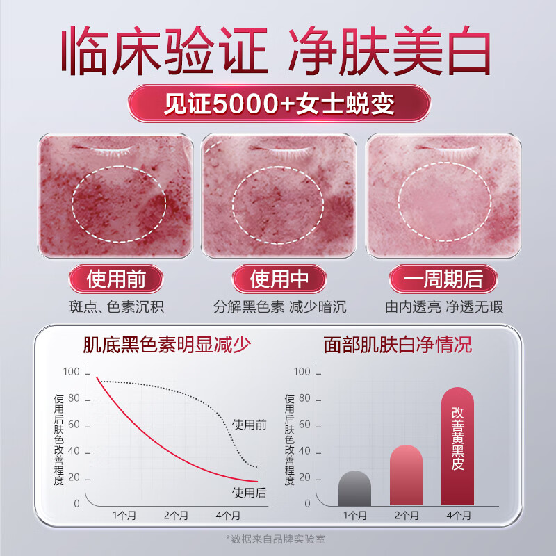 Selay German imported patented white tomato whitening pills for anti-spot, anti-sugar, collagen peptide, anti-aging, beauty and beauty, oral administration