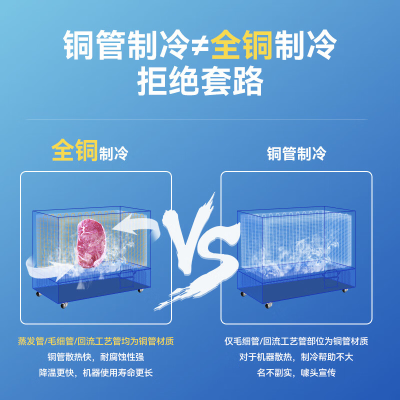 Suiling Freezer Four-Door Refrigerator Commercial Full Copper Tube Refrigeration Kitchen Freezer Large Capacity Refrigerated Freezer Fresh-keeping Stainless Steel Freezer Multi-Door C Type Refrigerator Four-Door Refrigerator Four Doors High Configuration-18 Copper Tube Full Freezer Z1.0L4-C