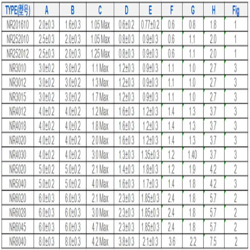 SMD magnetic shielding inductor NR2520 3015 4018 5020 6045 8040 power 4.7UH 33UH printing 330) 1 plate NR50202K5 pack