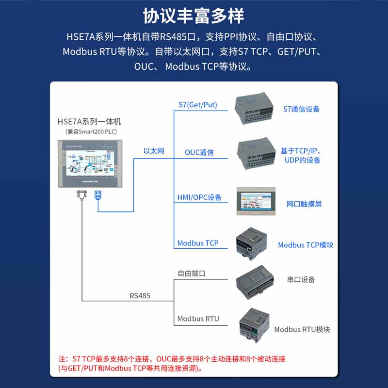 Aimoxun touch screen plc all-in-one industrial control domestic 7-inch/4.3-inch industrial-grade embedded programmable controller compatible with Mitsubishi fx3u/Siemens S7-200smart 7-inch FX3U AMX-HM7A-32MRT