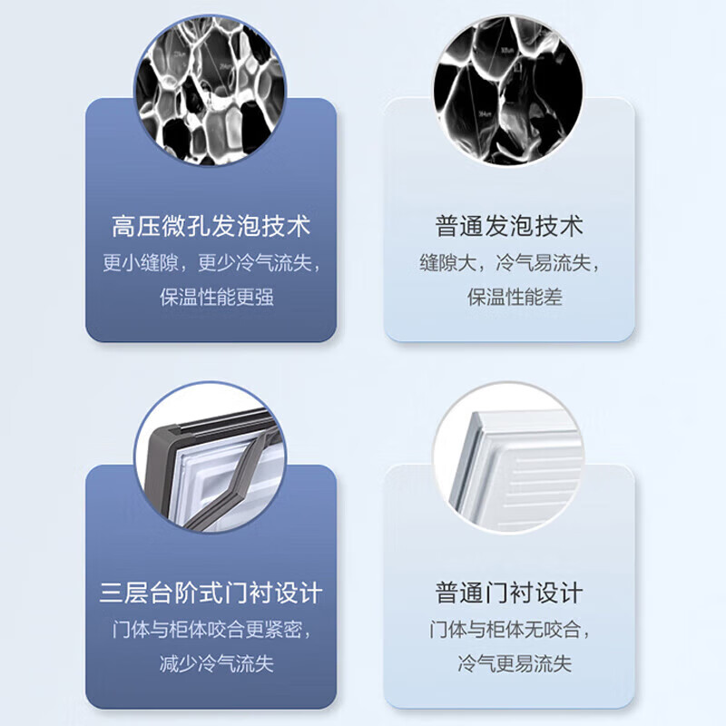 Haier freezer for home use without defrosting 300 liters large capacity first-class energy efficiency energy-saving fully frozen refrigeration single temperature 300 liters - 35 degrees deep cooling first-class energy efficiency automatic defrost