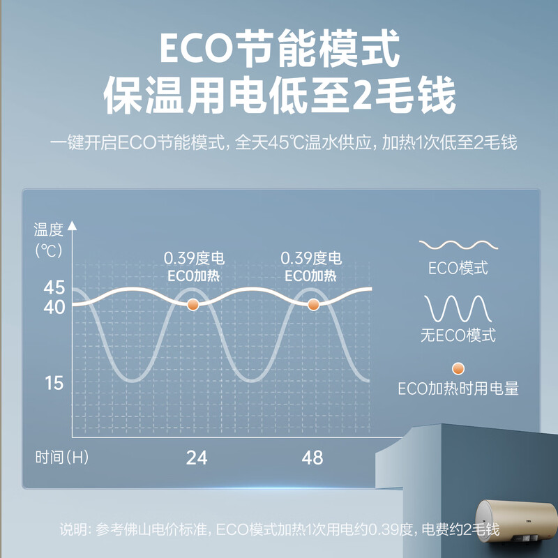 Macro FY2 national subsidy 8 times water volume, first-level energy efficiency and electricity saving, water storage type for household rental bathroom, door-to-door installation, 60-liter electric water heater