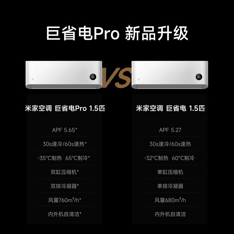 Xiaomi (MI) Mijia's new 1.5 hp super power-saving double row model healthy wind variable frequency cooling and heating intelligent interconnection self-cleaning first-level energy efficiency wall-mounted bedroom living room household air conditioner hanging 1.5 hp super first-level energy efficiency 25 huge power-saving pro double-cylinder compressor