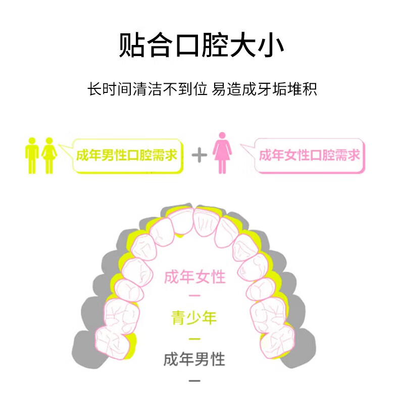 Tepe Sweden imported fun color slim medium-bristle toothbrush for adults with small head and tapered brush head to remove tooth stains for men and women - Douqu Green