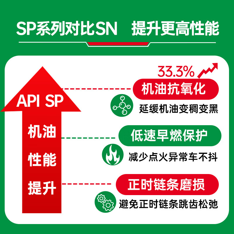 Castrol Magnetic Protector E Version Fully Synthetic Motor Oil Lubricant 5W-40 SP A3/B4 4L Car Maintenance