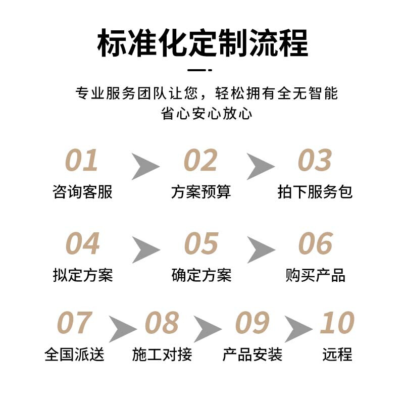 Mijia Xiaomi whole house smart home control system set customized Xiao Ai classmate voice switch light curtains four rooms and two living rooms whole house smart consultation free plan Xiaomi Mijia whole house smart private customization