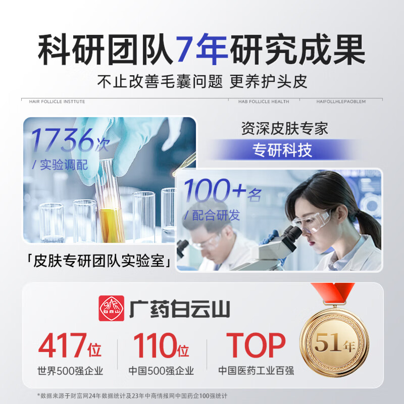 Baiyunshan selenium disulfide shampoo anti-dandruff, anti-itch, oil control, fluffy, refreshing, silicone-free shampoo for men and women 400ml