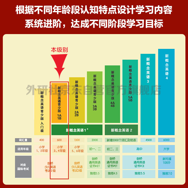 New Concept English Youth Edition 1B Student Book (Smart Edition with video summary of key points, word and sentence reading assessment, word practice, interesting dubbing, clickable reading) Children's English introductory textbook, Primary School English, Foreign Language Research Press