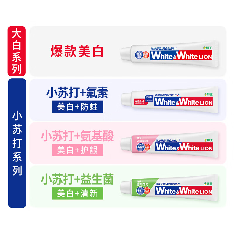 Lion WhiteWhite Baking Soda Toothpaste Whitens Gums, Removes Yellowing and Removes Teeth Stains Fluoride White Peach Flavor 180g Jingdong Self-operated