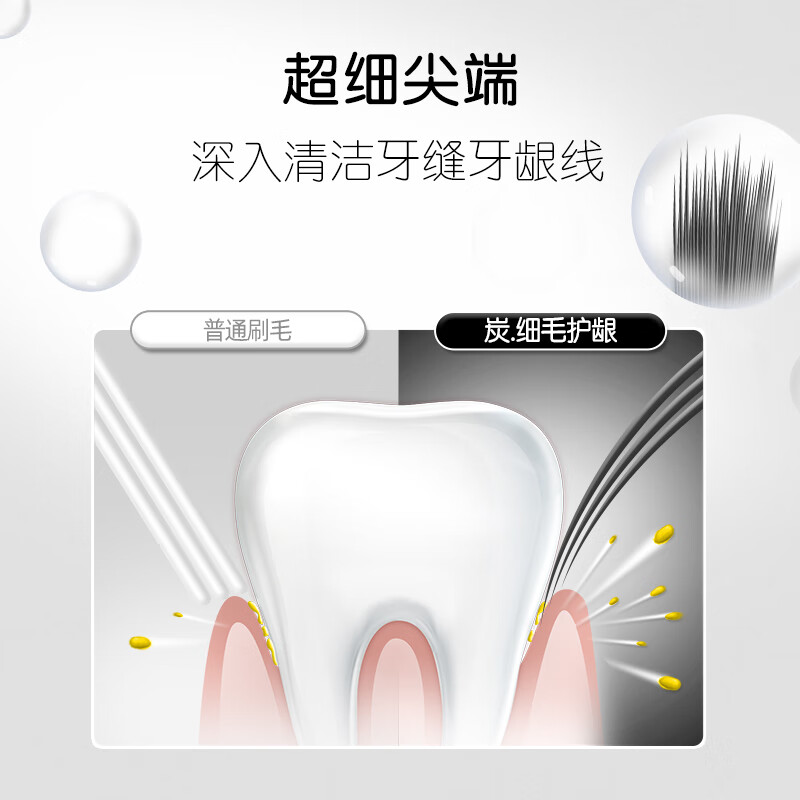 Colgate Fine Bristle Gum Protection Binchotan Charcoal Soft Bristle Adult Toothbrush Travel Size*1 Style and Color Randomly Shipped Jingdong Self-operated