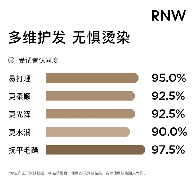 Ruwei (RNW) Softening Conditioner 180ml Sixfold Keratin Hydrating and Moisturizing Improves Dry, Frizzy, Fluffy and Permed Damaged Hair