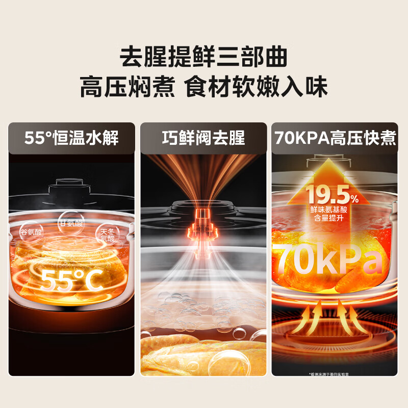 Midea brand official 0-coating electric pressure cooker high-pressure 5L dual-gallon household fully-automatic intelligent appointment opening lid stew soup MY-E5622 rice cooker for 4-6 people