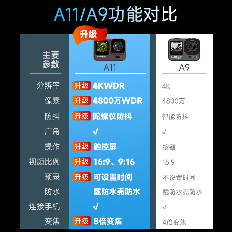 Mountain Dog A11 sports camera touch screen 4KWDR ultra-clear motorcycle driving recorder riding helmet anti-shake vlog fishing small non-360 panoramic camera high configuration