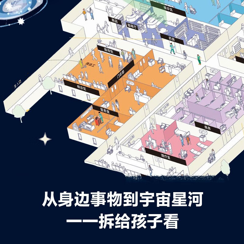 DK disassembles the encyclopedia of all things written by DK. It includes six parts: human body, house, city and industry, nature, earth, and space. Recommended book list for primary school students aged 5+