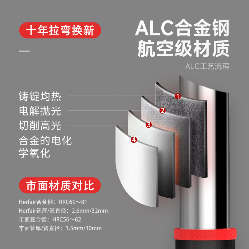 Herfair household steel pipe horizontal bar pull-up device household horizontal bar indoor punch-free anti-slip zero drop fitness equipment anti-slip self-locking wall distance 92CM-120CM