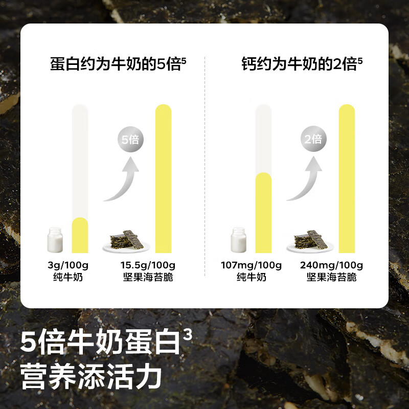 Photosynthetic Planet Babycare Children's Snack Sticks Nut Duoduo Seaweed Crispy Nutritious Snacks 15g Refreshing and Non-Fried