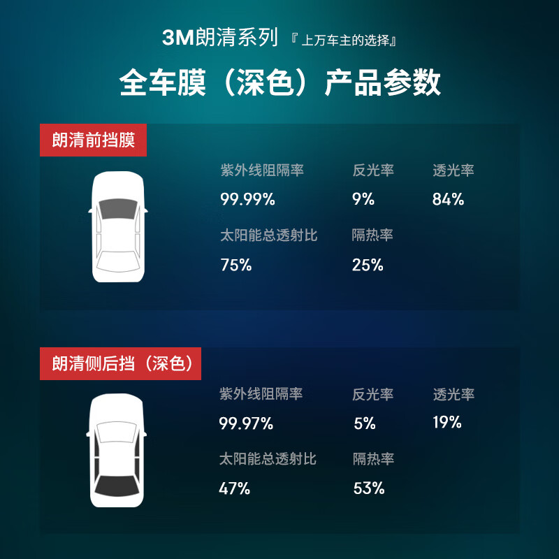 3M original imported car film Langqing series dark SUV full vehicle car glass film solar film insulation film window film construction included