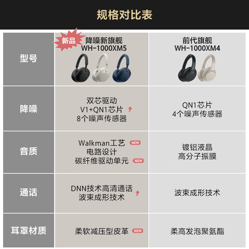 99% new Sony (SONY) WH-1000XM5 head-mounted wireless noise reduction Bluetooth headset AI intelligent noise reduction rose gray new color matching National Day travel season Mid-Autumn Festival gift quality inspection report