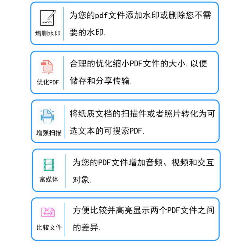 Pro DC 2025 PDF editor to word software, image conversion to PDF, modification, split, merge and compression (Win system) permanent use + plug-in