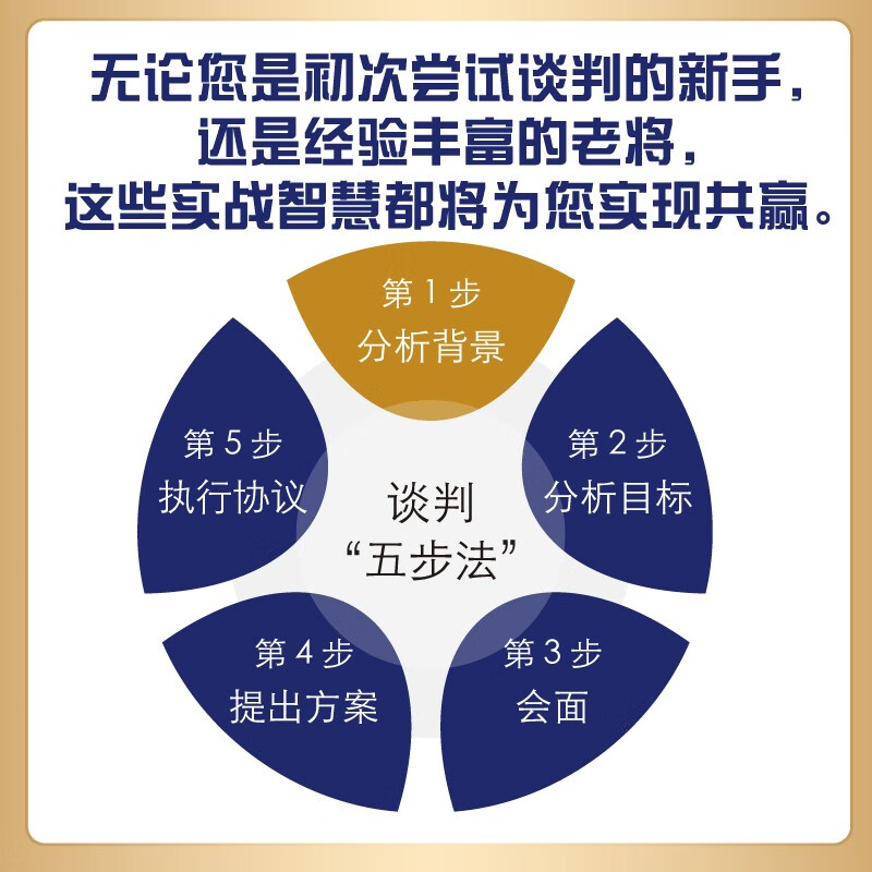 Five-step method for effective negotiation and establishing lasting partnership