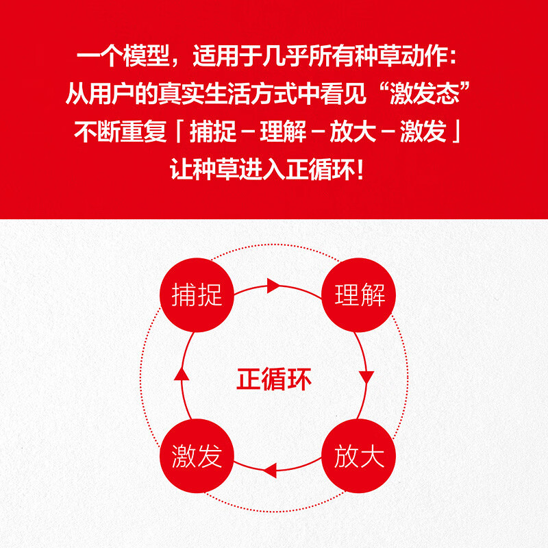 Planting Grass (Xiaohongshu SHOU, Planting Grass Marketing Methodology, a marketing manual that everyone can learn.)