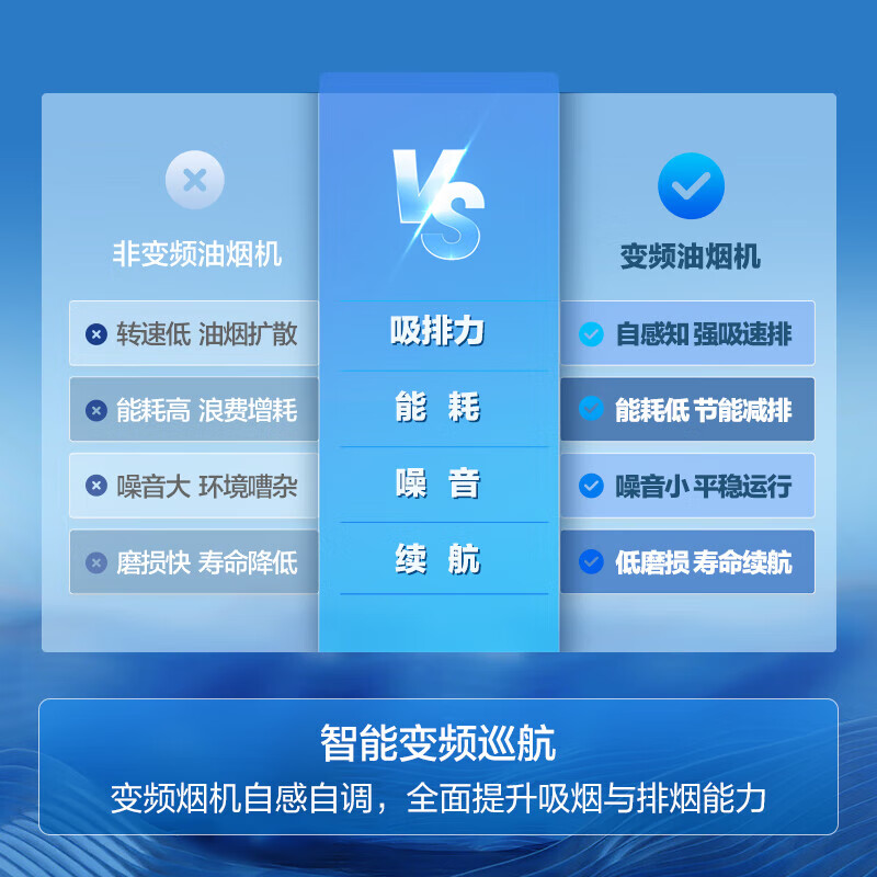 Haier (Haier) Huawei three-fold single-exhaust range hood suction and exhaust range hood top side double suction large mouth C61 home flush cabinet frequency conversion 25 air volume hood