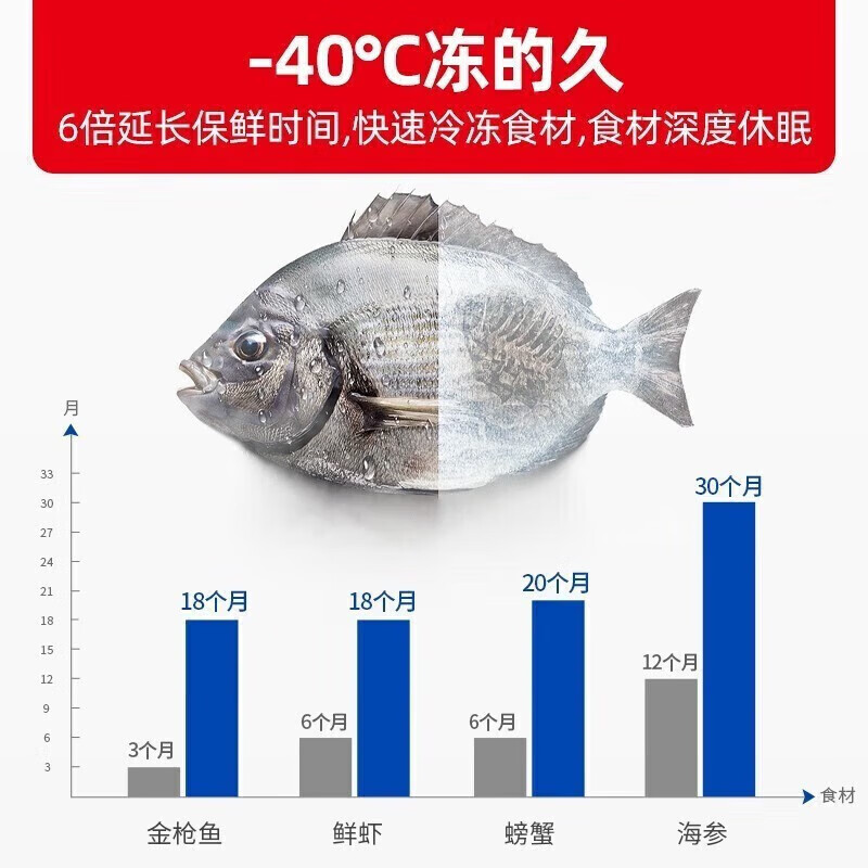 Xingx (XINGX) refrigerated and frozen single temperature conversion-40 ultra-low temperature cryogenic large capacity 358 liters freezer seafood salmon quick-frozen fresh-keeping household refrigerator deep freezer -40丨Computer temperature control丨With lock 718 liters
