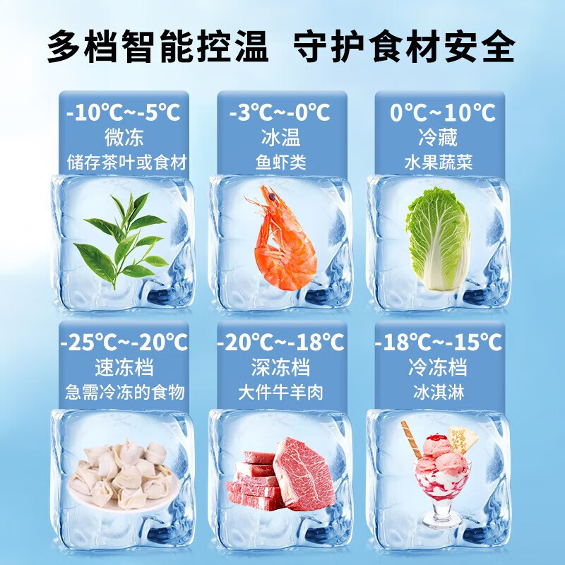 Meiling Fashion Home has subsidized 20% of the freezer, commercial household freezer, horizontal large-capacity full freezer flagship display cabinet, 728 single temperature | MAXD copper tube | first-level energy efficiency | intelligent digital display, upgraded thickened foaming, high-efficiency frost reduction model | temperature -35~+5