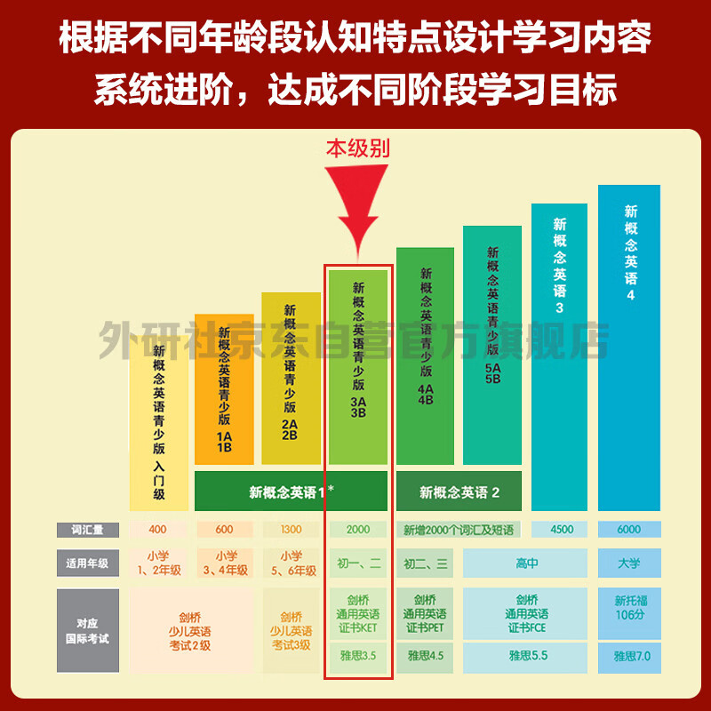 New Concept English Youth Edition 3A Student Book (Smart Edition with video summary of key points, word and sentence reading assessment, word practice, interesting dubbing, clickable reading) Children's English introductory textbook, primary and secondary English, Foreign Language Research Press