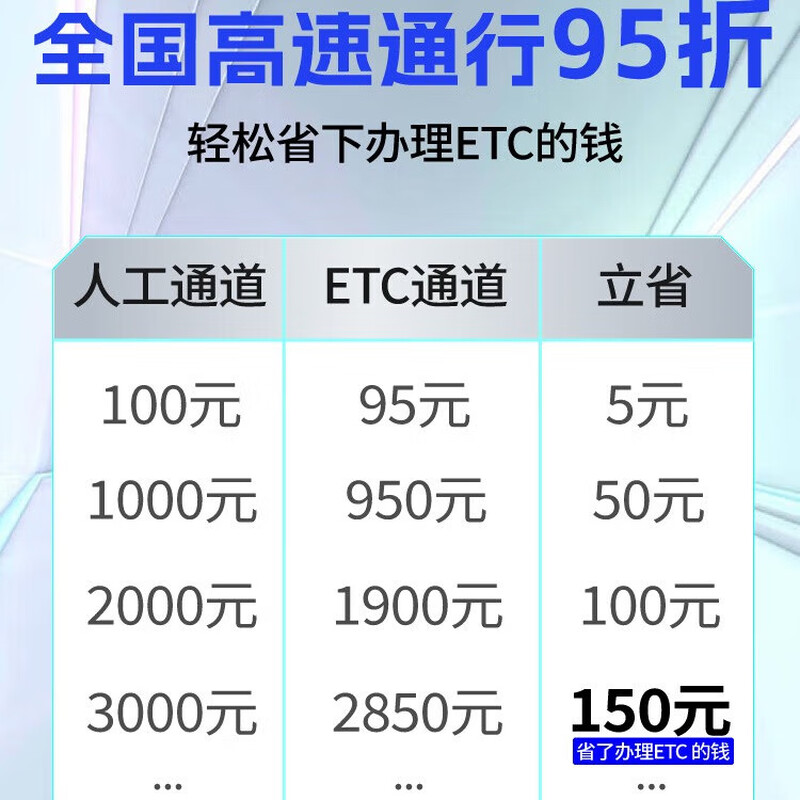 Qianbaitu etc. WeChat deduct hidden ETC cardless equipment to apply for national high-speed pass without installing glass solar energy upgraded version - supports transfer + license change + can be closed
