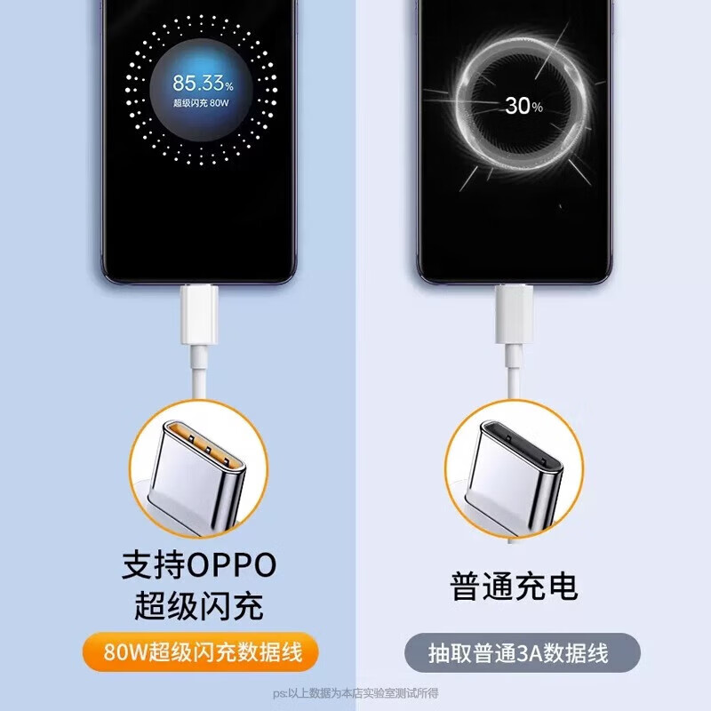 Shengli is suitable for OPPO charging cable 80w flash charging data cable reno11 10 9 8 7 6 5pro fast charging R17 Ace2 find n2 3 x5 x3 k10 tablet OnePlus 80W/65W OPPO flash charging 1 meter